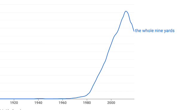 The growth in the use of the phrase 'the whole nine yards'.