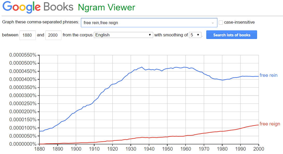 Phrases that people get wrong Phrases that people get wrong