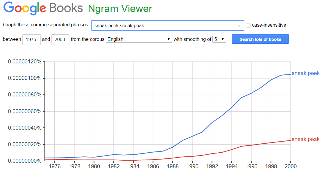 Phrases that people get wrong Phrases that people get wrong